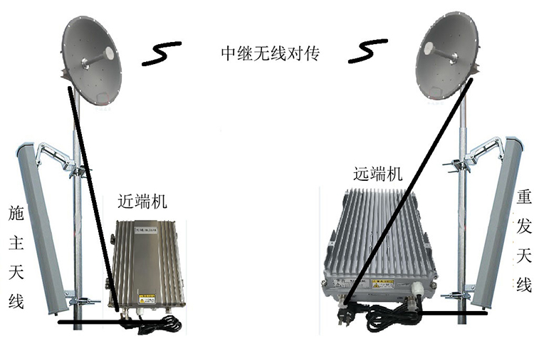 三沙智能无线拉远移频中继直放站近端机远端机